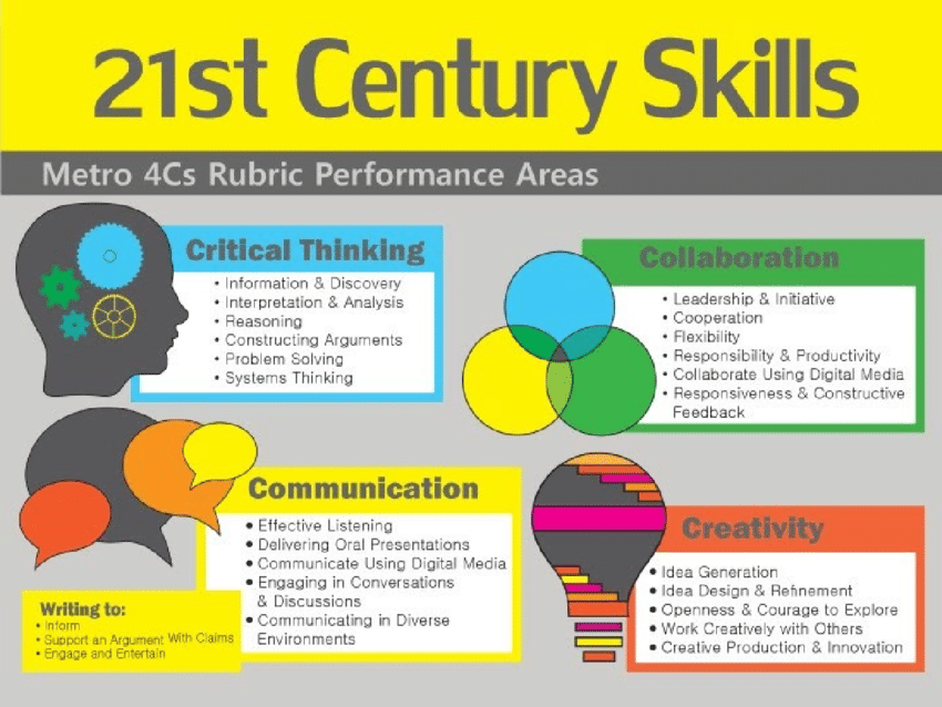 The-4Cs-of-21-st-Century-Skills